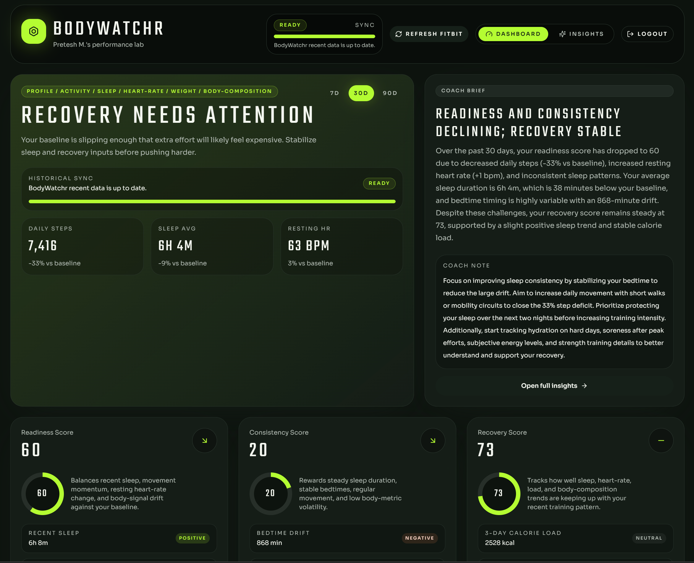 BodyWatchr dashboard screenshot